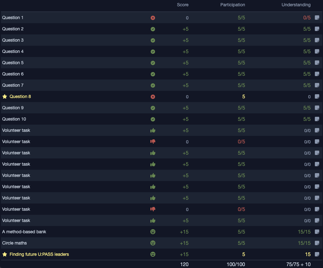 A breakdown of how gameface scores are calculated